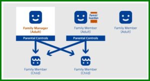 playstation family management